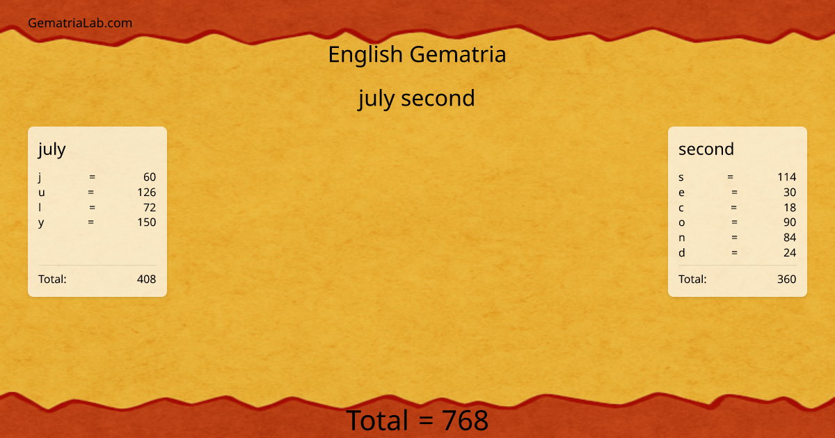 july second in english Gematria